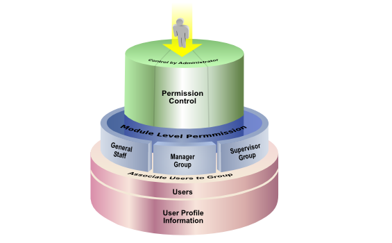 accounting software malaysia