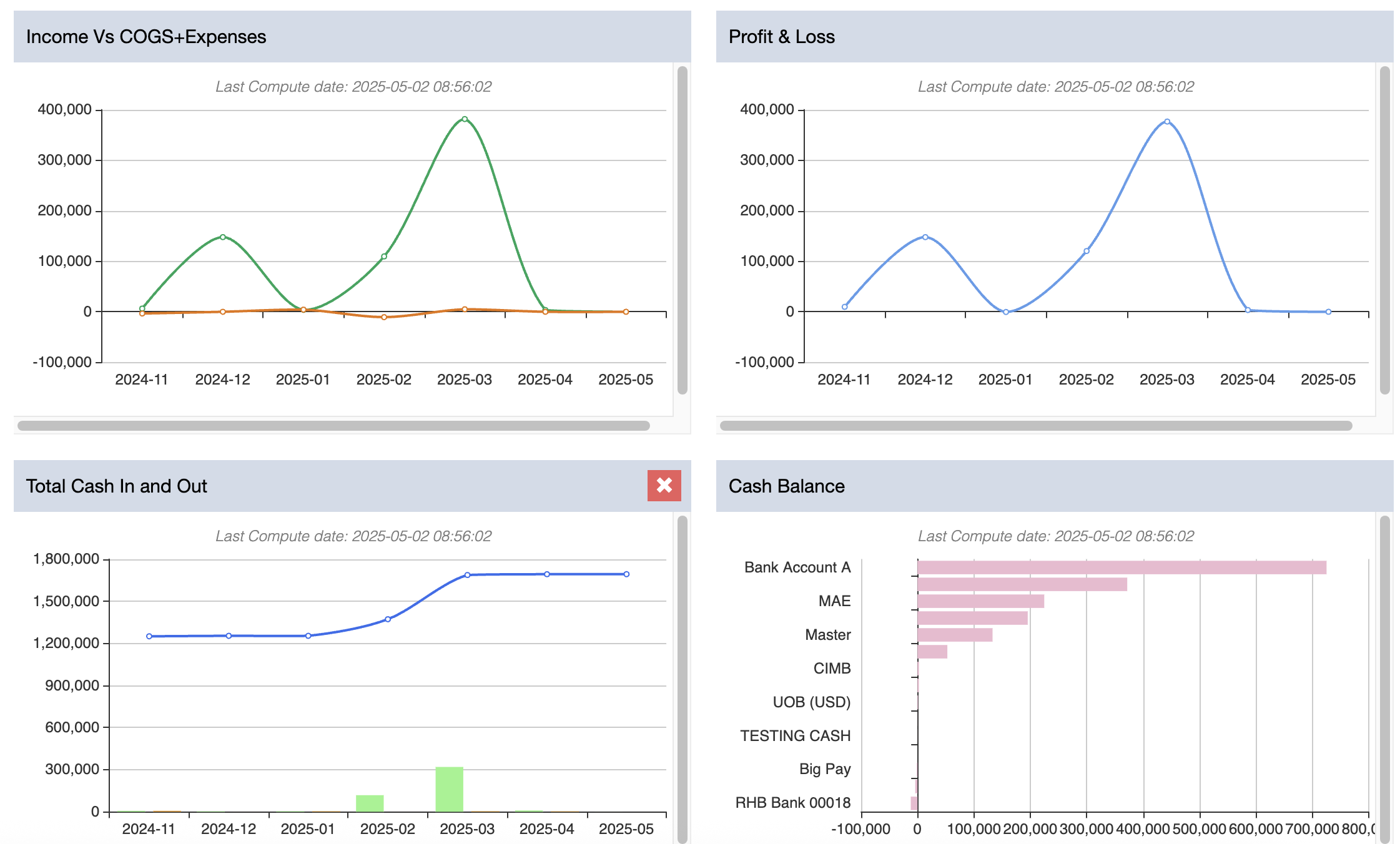 Advanced Analytics in SimBiz