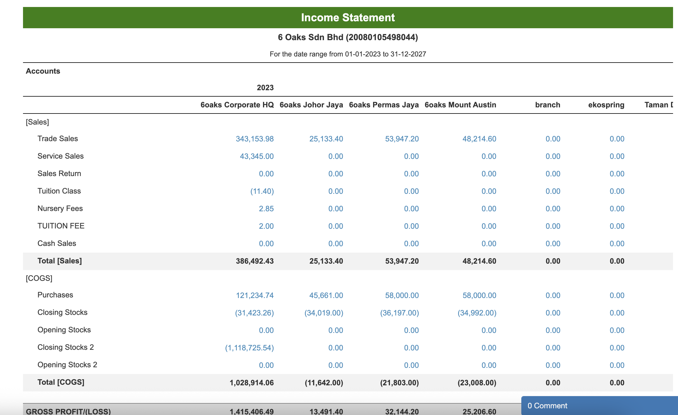 Financial Report Comparison