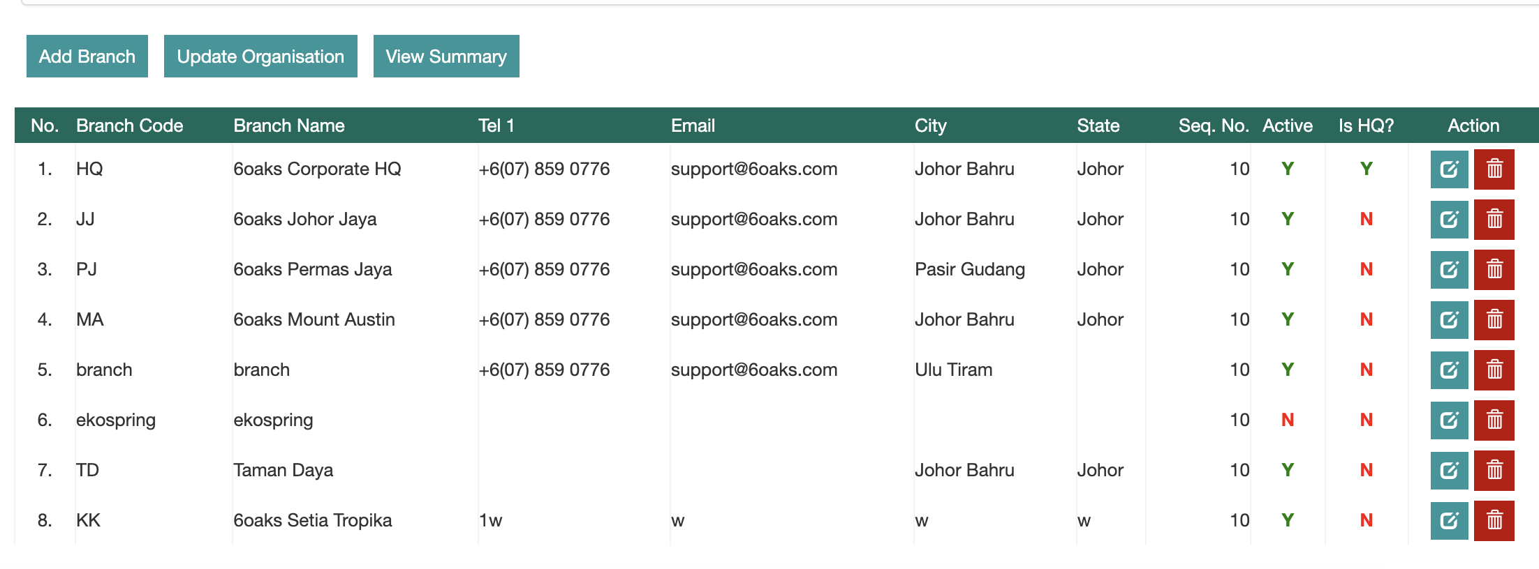 Unified Education Platform